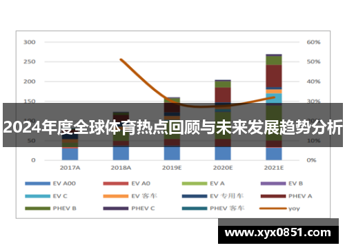 2024年度全球体育热点回顾与未来发展趋势分析